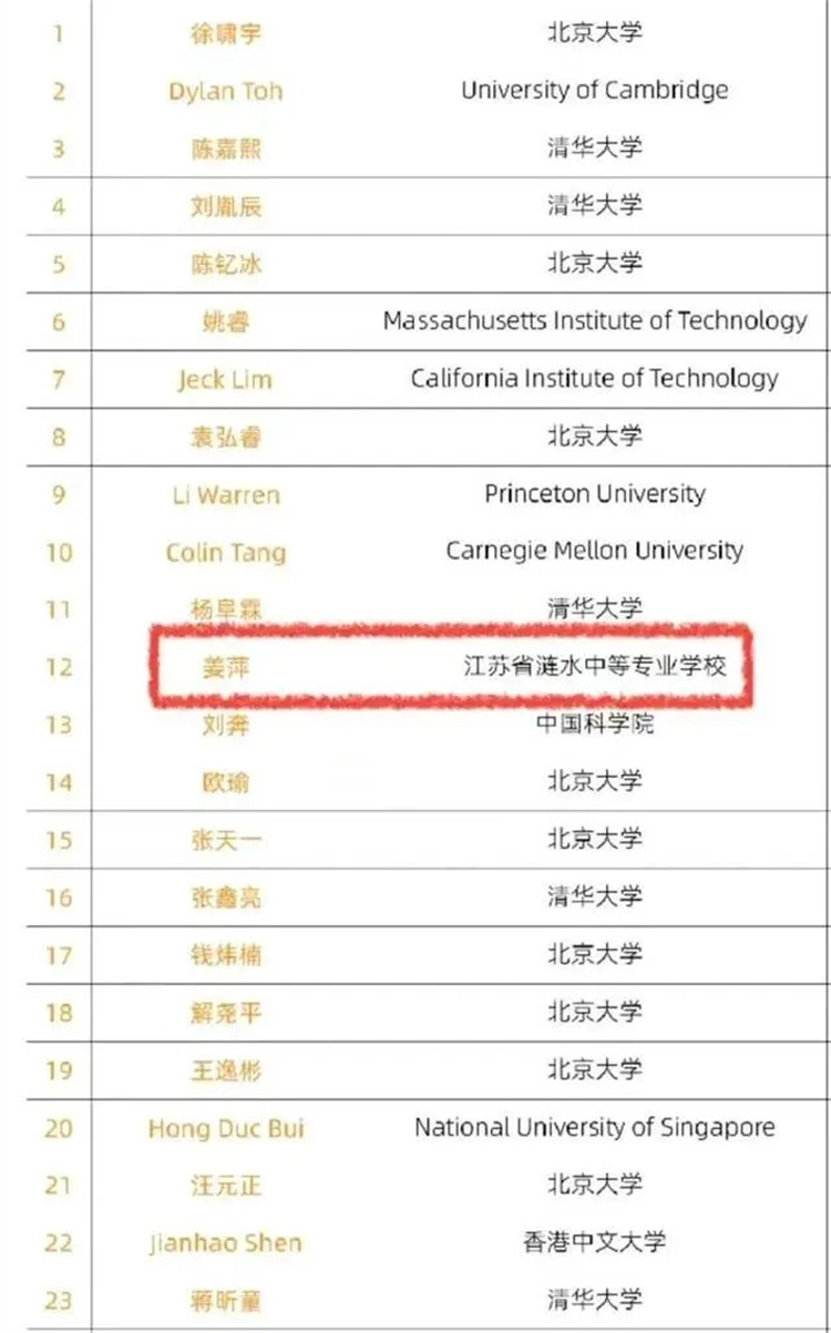 17歲中專生閃耀全球數學競賽！選擇職校，同樣出彩！