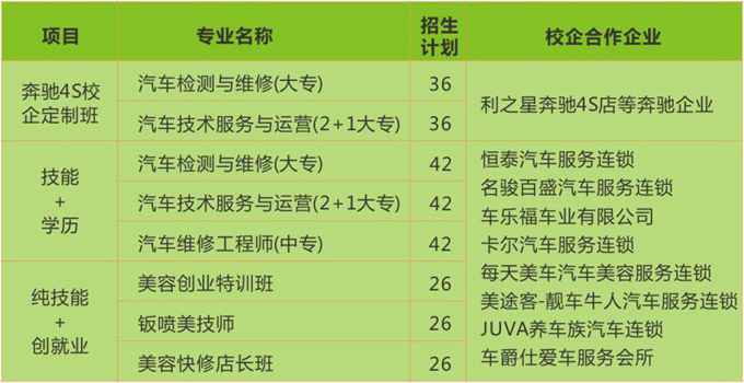 西安萬通2018年春季名企定制班專業一覽