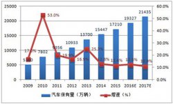 想創(chuàng)業(yè)開(kāi)汽車美容店 創(chuàng)業(yè)導(dǎo)師提出兩點(diǎn)建議