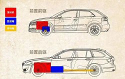前驅(qū)車和后驅(qū)車有什么區(qū)別？哪個(gè)好？